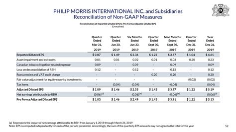 Philip Morris: Q2 Earnings Snapshot